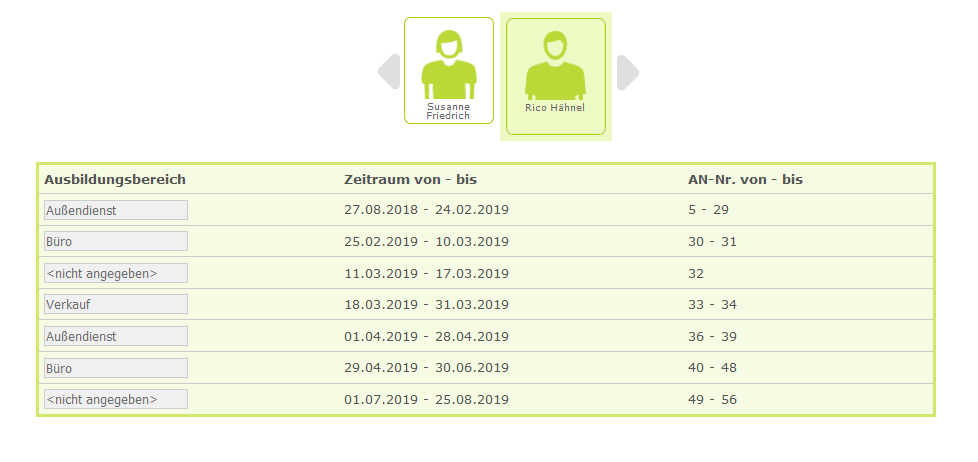 Externe Ausbilder - Den Ausbildungsverlauf kontrollieren_de.png