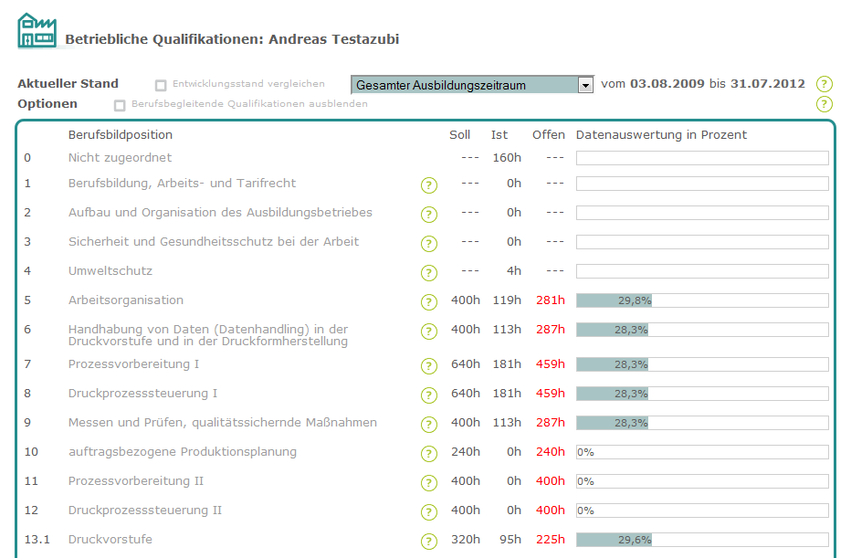 Externe Ausbilder - Beispiel Betriebliche Qualifikationen_de.png