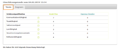 Ausbilder - Auswertung Einschätzungsrunde - Tabelle_de.png