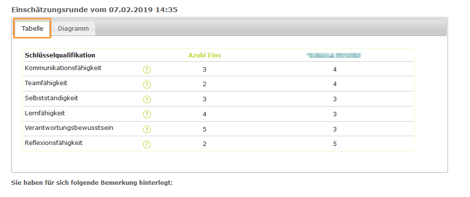 Auszubildende - Auswertung Einschätzungsrunde - Tabelle_de.png