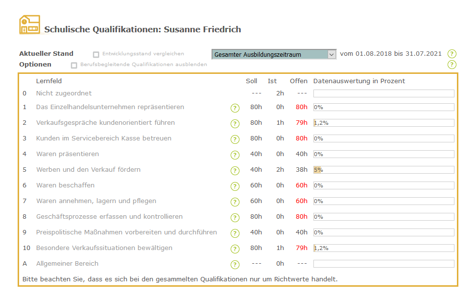 Berufsschullehrer - Beispiel Schulische Qualifikationen_de.png