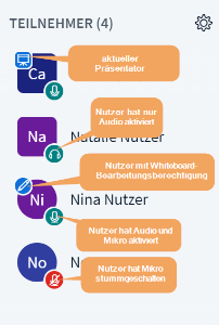 BBB Teilnehmerliste - aktuelle Berechtigungen_de.png