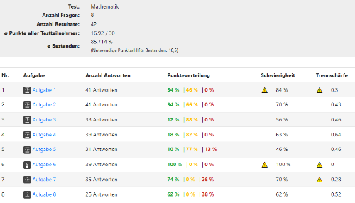 Statistische Auswertung - Schwierigkeit und Trennschärfe_de.png