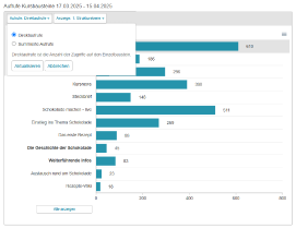 Option zum Anzeigen der Direktaufrufe oder summierten Aufrufe in der Statistik für die Aufrufe der Kursbausteine (Screenshot)