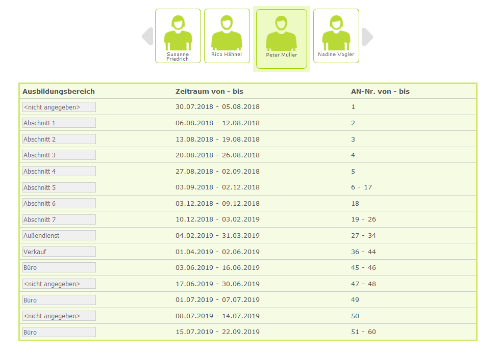 Ausbilder - Den Ausbildungsverlauf kontrollieren
