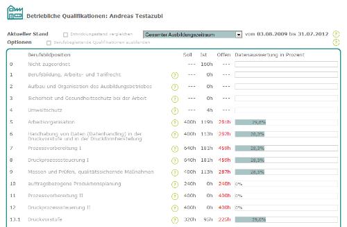 Ausbilder - Beispiel Betriebliche Qualifikationen_de.png