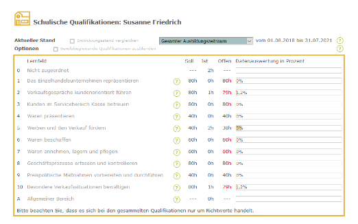 Ausbilder - Beispiel Schulische Qualifikationen_de.png