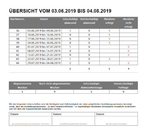 Azubi - Druck - Beispiel Übersichtsseite_de.png