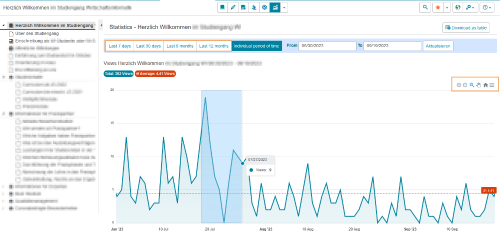 Statistik eines Kursbausteins