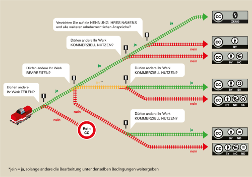 creative_commons__Deutsch.png