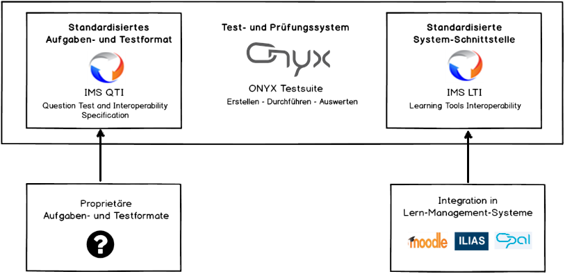ONYX - Einsatzmöglichkeiten.png