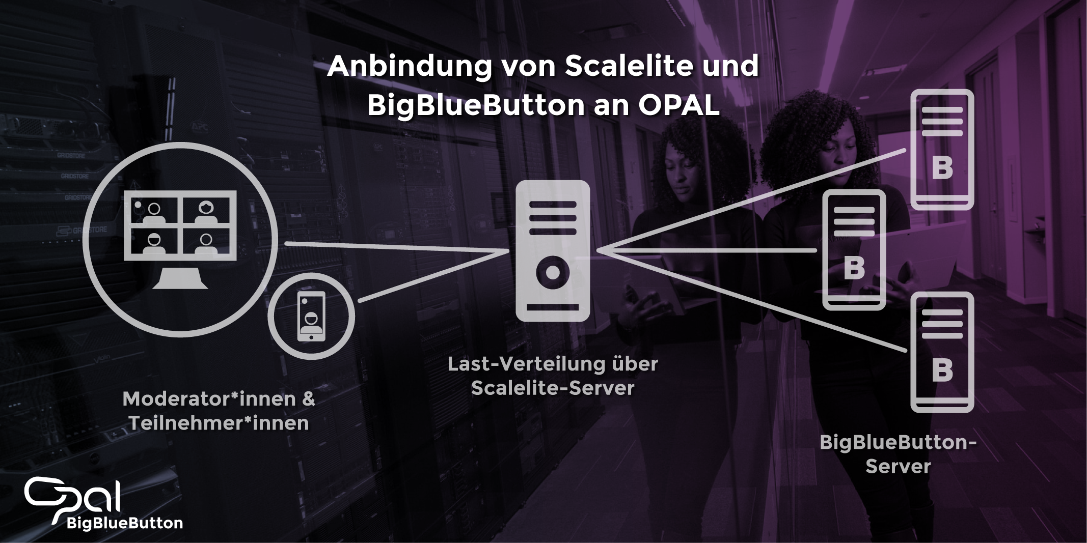 OPAL-BBB-Integration-mit-Scalelite.png